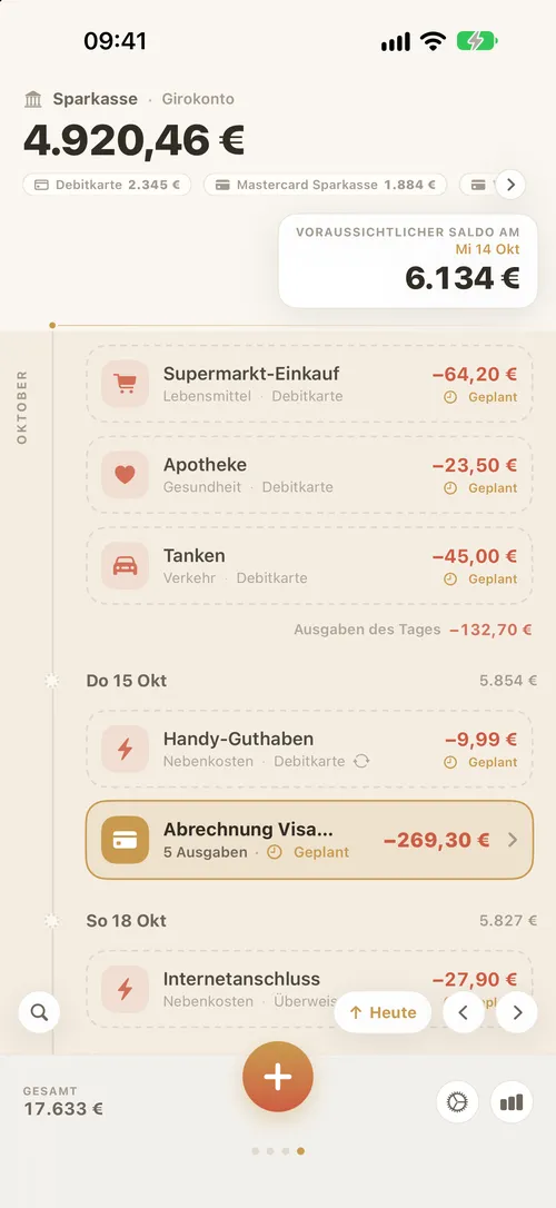 Die senkrechte Zeitleiste des Kontos mit dem erwarteten Kontostand für jeden Tag.