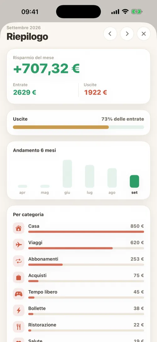 Il riepilogo di entrate e uscite aggregate per categoria.